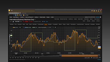 Reuters forex feed