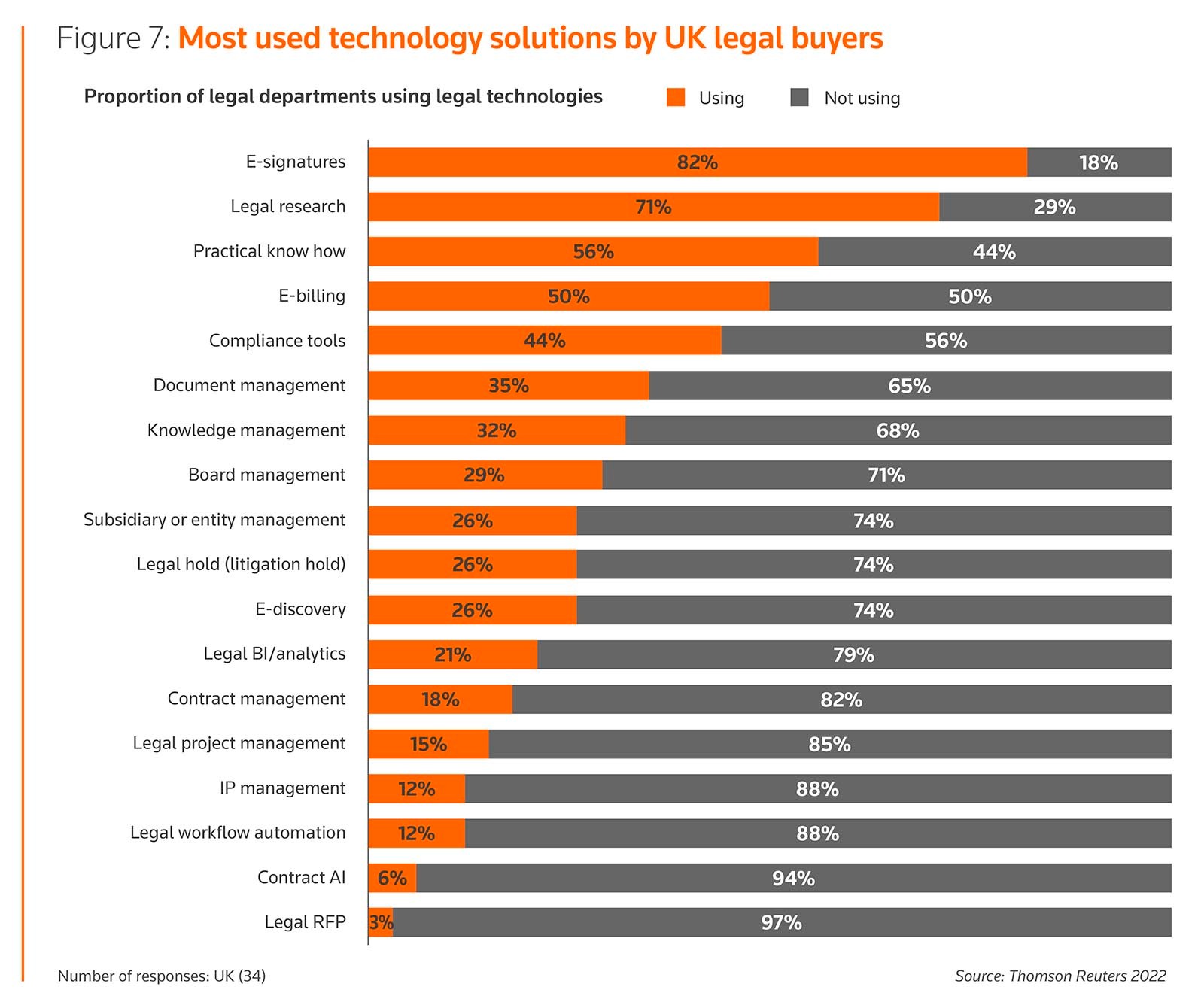 State of the UK Legal Market 2022 Thomson Reuters