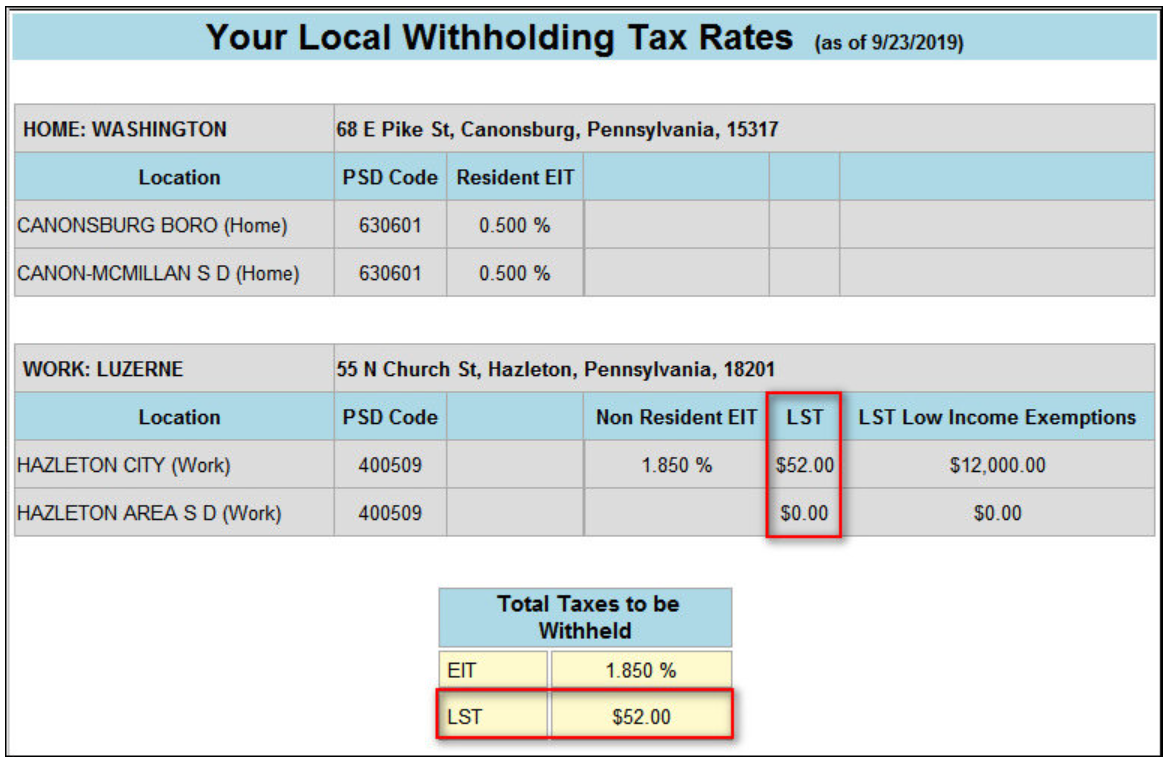 Your local withholding tax rates