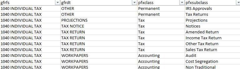Excel document with 4 columns and 4 rows. Column headings are class, subclass, file section and document types. The rows contain sample data.