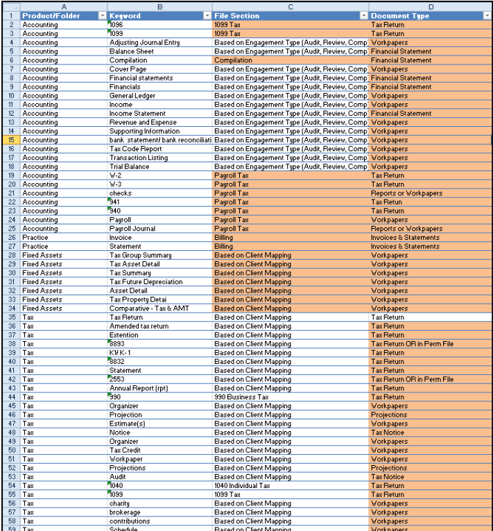 Excel document showing the Product folder, keyword, file section, and document type columns.