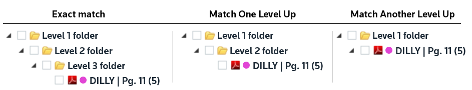 Match to the parent folder.