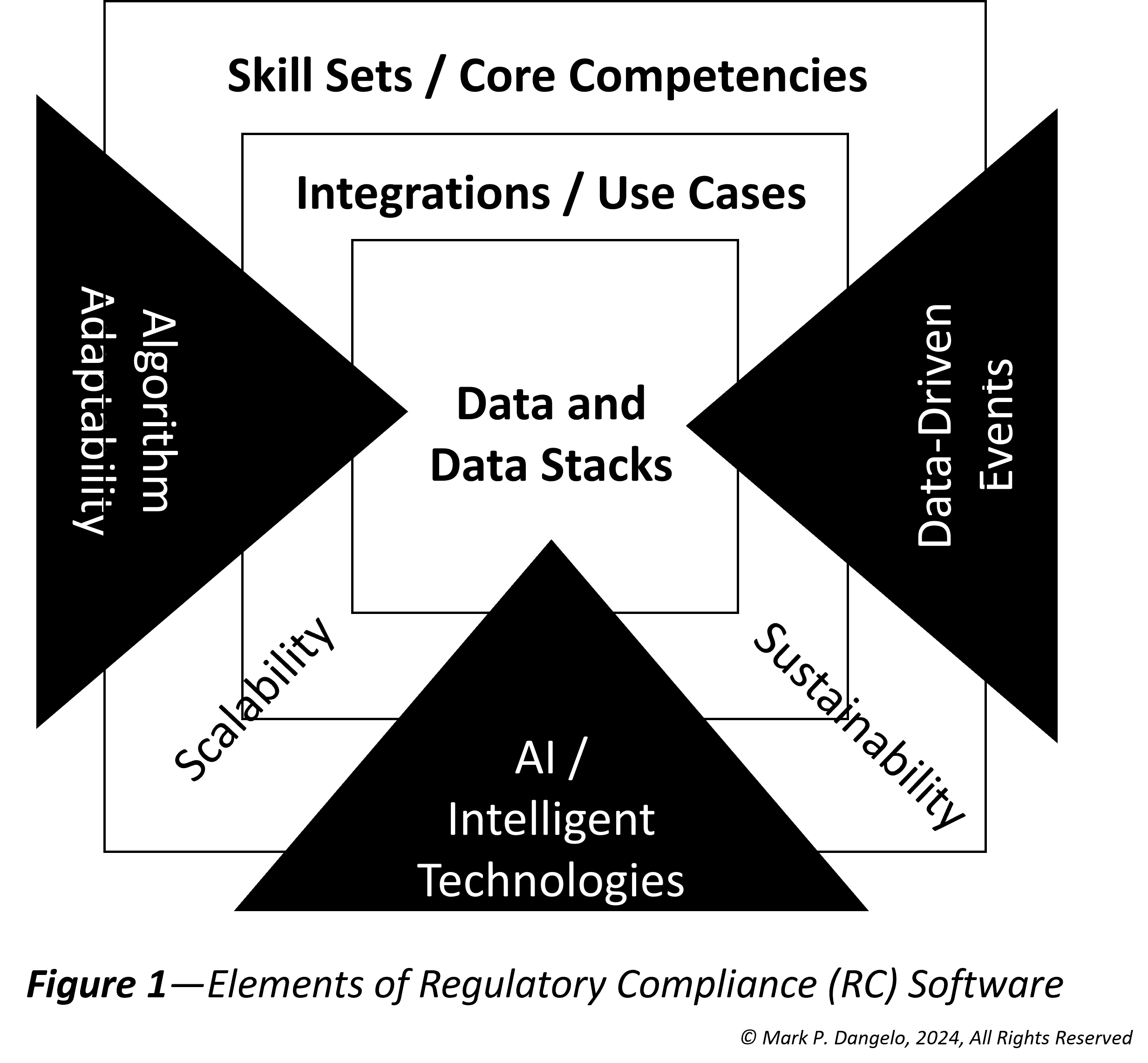 regulatory