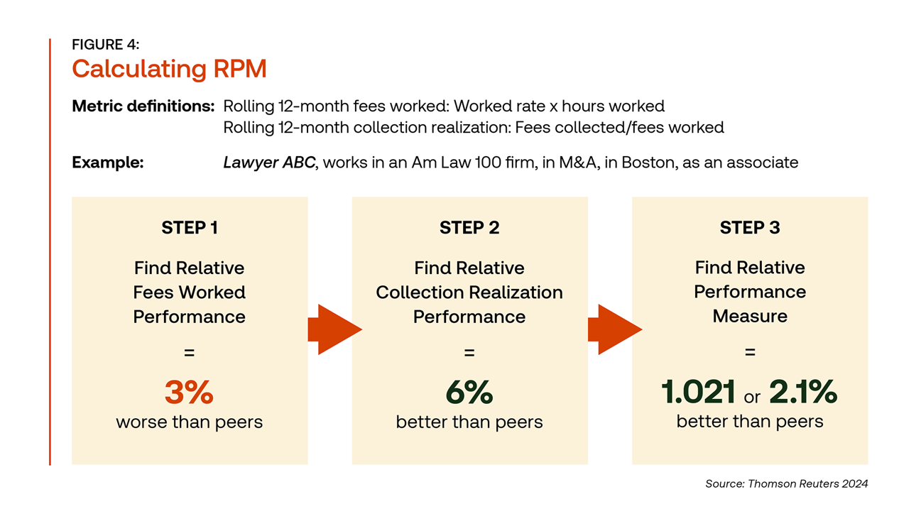 lawyer performance