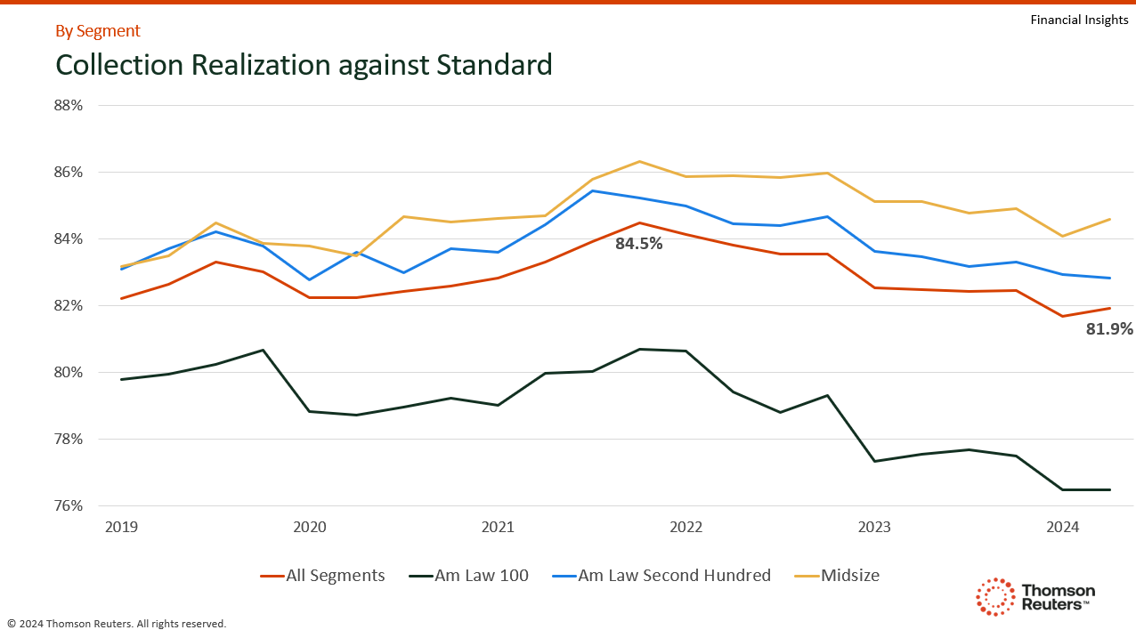 law firm rates