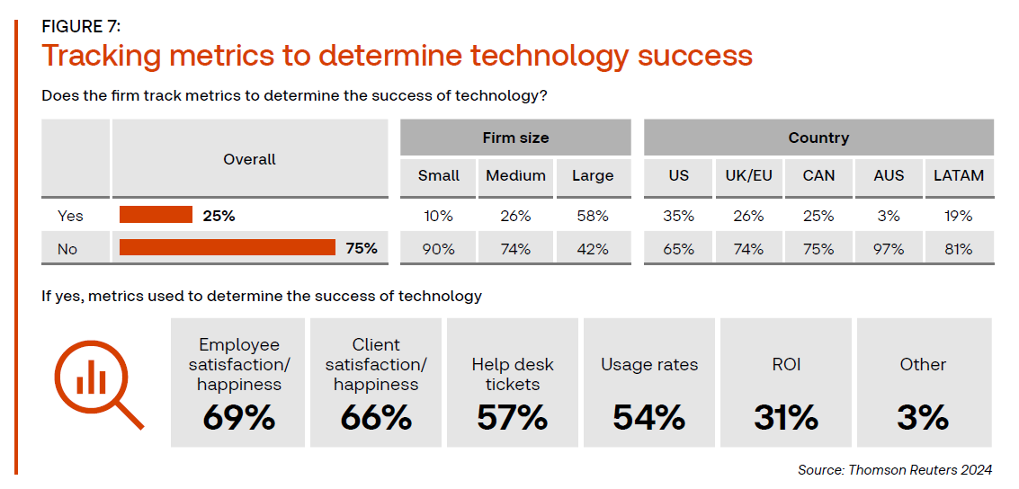 tax firm technology