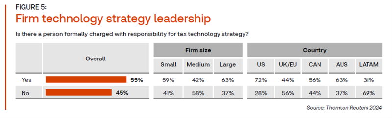 tax firms