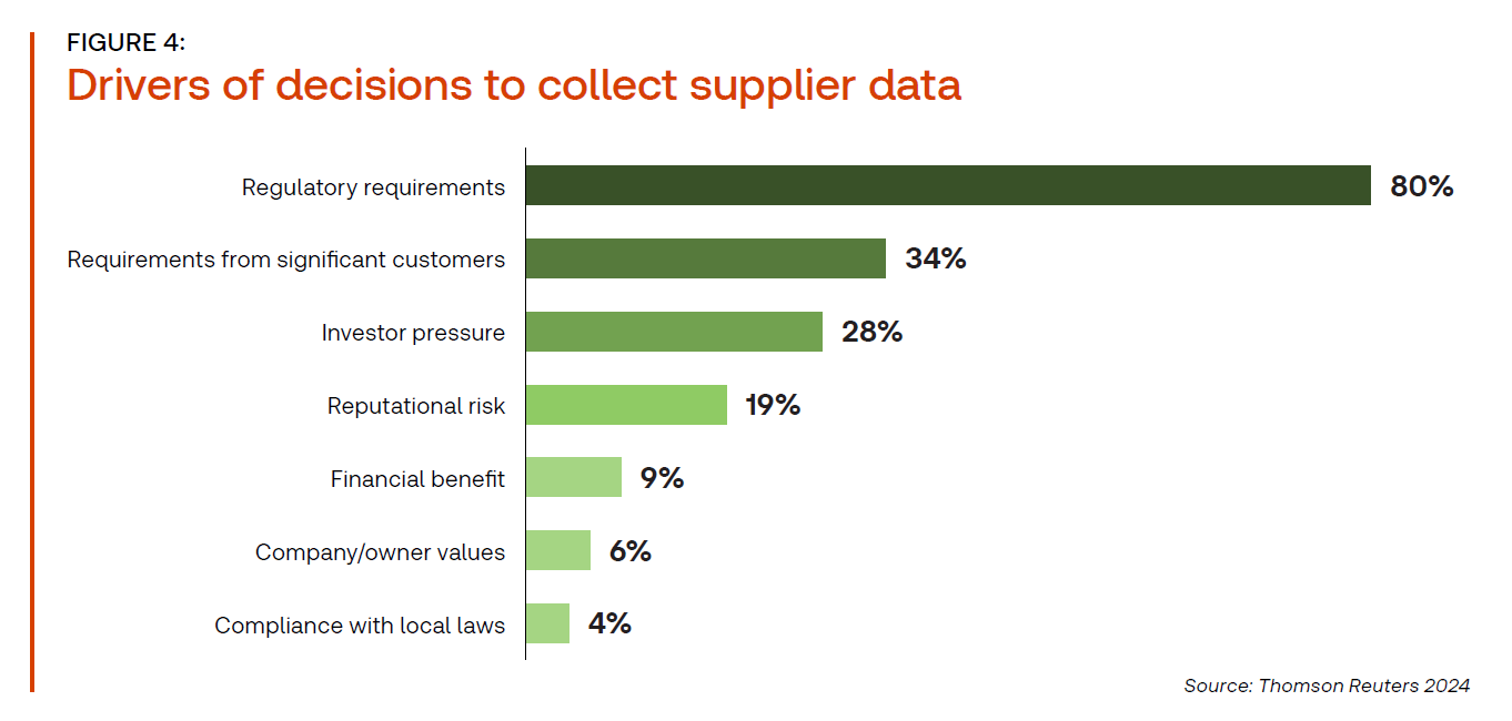 supply chain