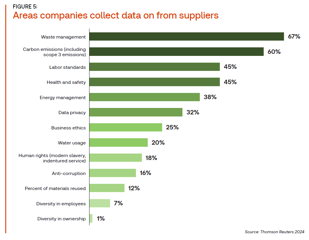 supply chain