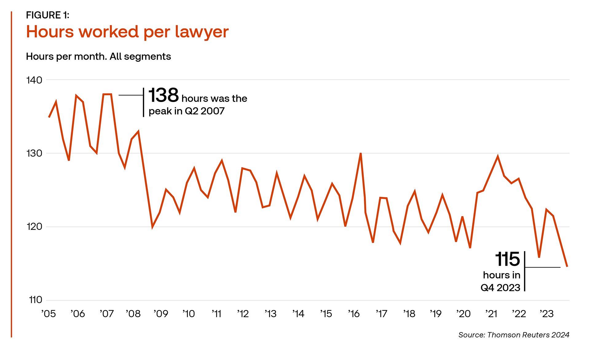 lawyer productivity