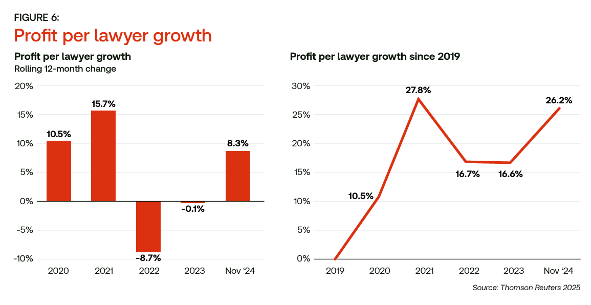 legal market